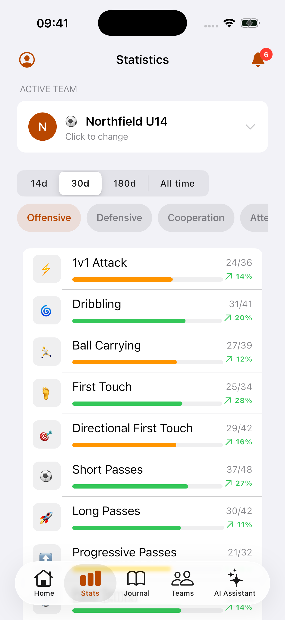 Coachlog app: recorded actions by category, including first touch, passing and 1v1 attack
