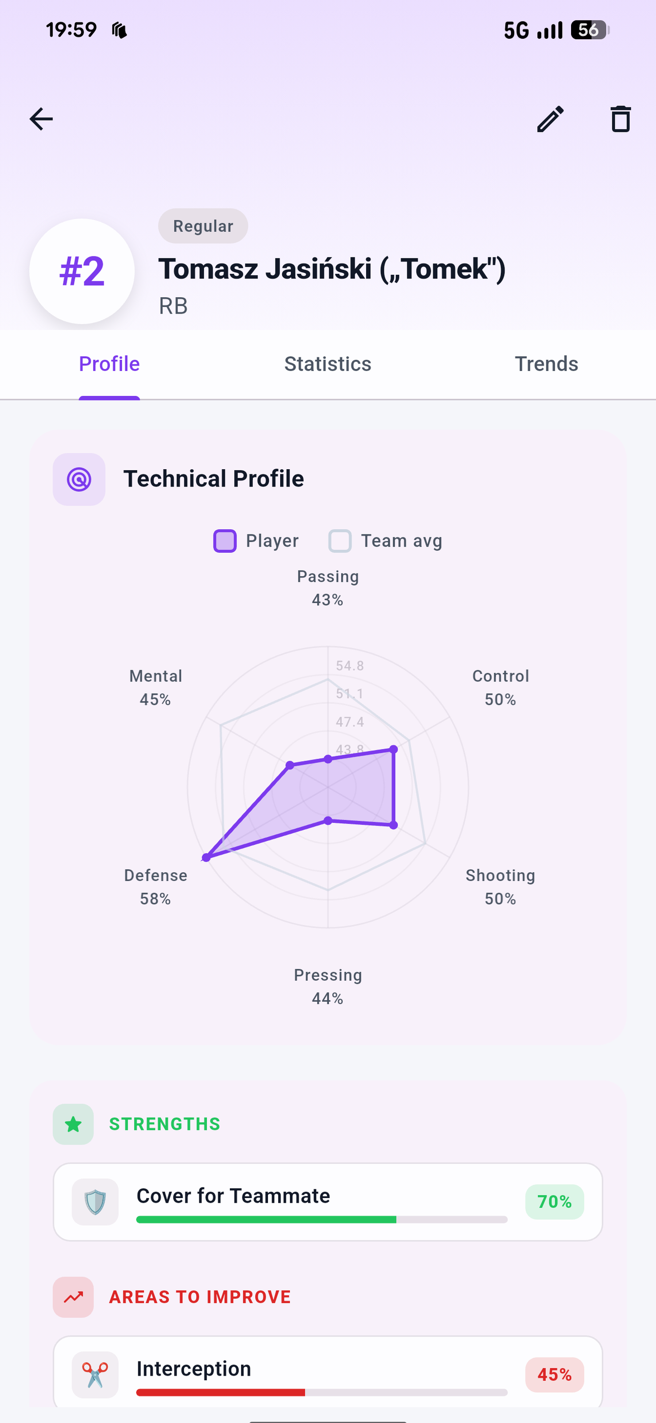 Player technical profile with radar chart